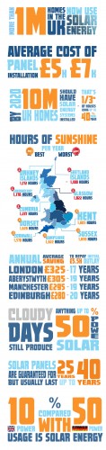 Solar Power Infographic